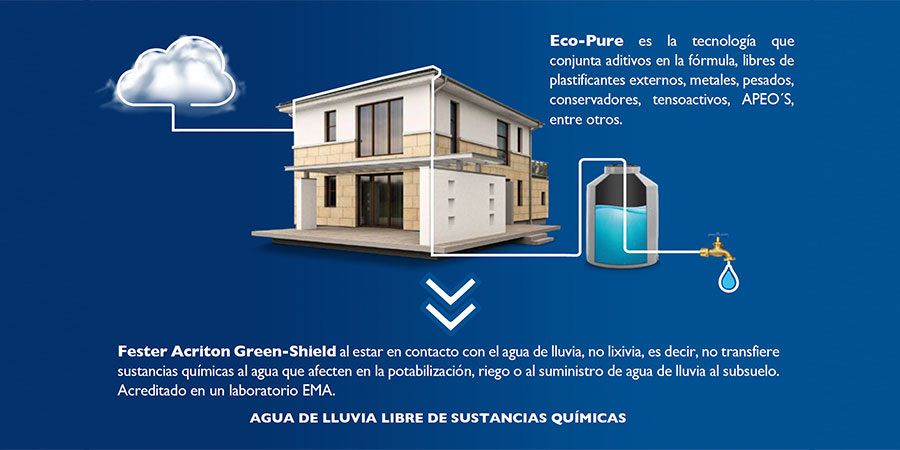 Eco-Pure impermeabilizante para recoleccion de agua de lluvia segura